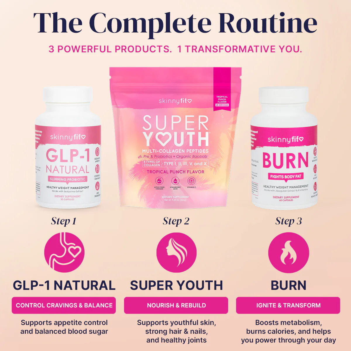 SkinnyFit Burn - Image 2